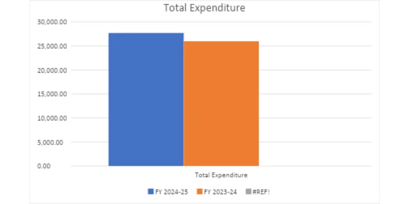 Financial Results Comparison